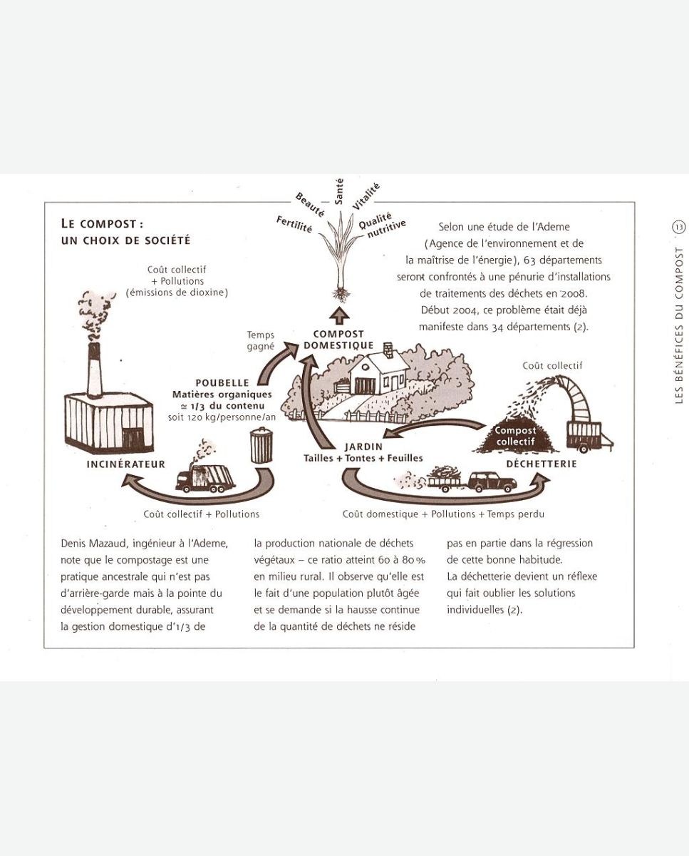 Cahier pratique : L'art du compost de toilettes sèches à litière